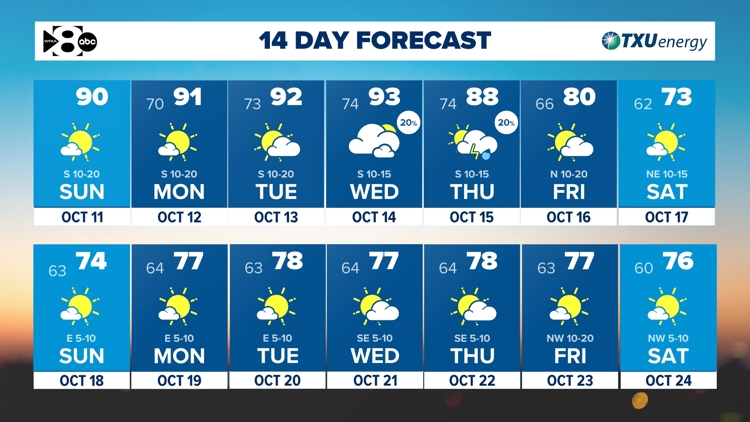 DFW Weather: Another warm stretch ahead but tracking a cold front next week! — WFAA (Dallas-Fort Worth), Naples Community news